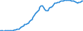 Konjunkturindikator: Erzeugerpreise / Statistische Systematik der Wirtschaftszweige in der Europäischen Gemeinschaft (NACE Rev. 2): Industrie (ohne Baugewerbe, Abwasser- und Abfallentsorgung und Beseitigung von Umweltverschmutzungen) / Saisonbereinigung: Unbereinigte Daten (d.h. weder saisonbereinigte noch kalenderbereinigte Daten) / Maßeinheit: Index, 2010=100 / Geopolitische Meldeeinheit: Lettland