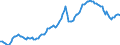 Konjunkturindikator: Erzeugerpreise / Statistische Systematik der Wirtschaftszweige in der Europäischen Gemeinschaft (NACE Rev. 2): Industrie (ohne Baugewerbe, Abwasser- und Abfallentsorgung und Beseitigung von Umweltverschmutzungen) / Saisonbereinigung: Unbereinigte Daten (d.h. weder saisonbereinigte noch kalenderbereinigte Daten) / Maßeinheit: Index, 2010=100 / Geopolitische Meldeeinheit: Litauen