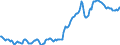 Konjunkturindikator: Erzeugerpreise / Statistische Systematik der Wirtschaftszweige in der Europäischen Gemeinschaft (NACE Rev. 2): Industrie (ohne Baugewerbe, Abwasser- und Abfallentsorgung und Beseitigung von Umweltverschmutzungen) / Saisonbereinigung: Unbereinigte Daten (d.h. weder saisonbereinigte noch kalenderbereinigte Daten) / Maßeinheit: Index, 2010=100 / Geopolitische Meldeeinheit: Luxemburg