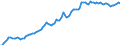 Konjunkturindikator: Erzeugerpreise / Statistische Systematik der Wirtschaftszweige in der Europäischen Gemeinschaft (NACE Rev. 2): Industrie (ohne Baugewerbe, Abwasser- und Abfallentsorgung und Beseitigung von Umweltverschmutzungen) / Saisonbereinigung: Unbereinigte Daten (d.h. weder saisonbereinigte noch kalenderbereinigte Daten) / Maßeinheit: Index, 2010=100 / Geopolitische Meldeeinheit: Ungarn