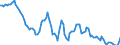 Business trend indicator: Producer prices / Statistical classification of economic activities in the European Community (NACE Rev. 2): Industry (except construction, sewerage, waste management and remediation activities) / Seasonal adjustment: Unadjusted data (i.e. neither seasonally adjusted nor calendar adjusted data) / Unit of measure: Index, 2010=100 / Geopolitical entity (reporting): Malta