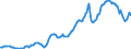 Konjunkturindikator: Erzeugerpreise / Statistische Systematik der Wirtschaftszweige in der Europäischen Gemeinschaft (NACE Rev. 2): Industrie (ohne Baugewerbe, Abwasser- und Abfallentsorgung und Beseitigung von Umweltverschmutzungen) / Saisonbereinigung: Unbereinigte Daten (d.h. weder saisonbereinigte noch kalenderbereinigte Daten) / Maßeinheit: Index, 2010=100 / Geopolitische Meldeeinheit: Niederlande