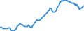 Konjunkturindikator: Erzeugerpreise / Statistische Systematik der Wirtschaftszweige in der Europäischen Gemeinschaft (NACE Rev. 2): Industrie (ohne Baugewerbe, Abwasser- und Abfallentsorgung und Beseitigung von Umweltverschmutzungen) / Saisonbereinigung: Unbereinigte Daten (d.h. weder saisonbereinigte noch kalenderbereinigte Daten) / Maßeinheit: Index, 2010=100 / Geopolitische Meldeeinheit: Österreich