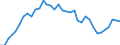 Konjunkturindikator: Erzeugerpreise / Statistische Systematik der Wirtschaftszweige in der Europäischen Gemeinschaft (NACE Rev. 2): Industrie (ohne Baugewerbe, Abwasser- und Abfallentsorgung und Beseitigung von Umweltverschmutzungen) / Saisonbereinigung: Unbereinigte Daten (d.h. weder saisonbereinigte noch kalenderbereinigte Daten) / Maßeinheit: Index, 2010=100 / Geopolitische Meldeeinheit: Portugal