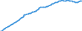 Konjunkturindikator: Erzeugerpreise / Statistische Systematik der Wirtschaftszweige in der Europäischen Gemeinschaft (NACE Rev. 2): Industrie (ohne Baugewerbe, Abwasser- und Abfallentsorgung und Beseitigung von Umweltverschmutzungen) / Saisonbereinigung: Unbereinigte Daten (d.h. weder saisonbereinigte noch kalenderbereinigte Daten) / Maßeinheit: Index, 2010=100 / Geopolitische Meldeeinheit: Rumänien