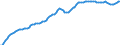 Konjunkturindikator: Erzeugerpreise / Statistische Systematik der Wirtschaftszweige in der Europäischen Gemeinschaft (NACE Rev. 2): Industrie (ohne Baugewerbe, Abwasser- und Abfallentsorgung und Beseitigung von Umweltverschmutzungen) / Saisonbereinigung: Unbereinigte Daten (d.h. weder saisonbereinigte noch kalenderbereinigte Daten) / Maßeinheit: Index, 2010=100 / Geopolitische Meldeeinheit: Slowenien