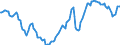 Konjunkturindikator: Erzeugerpreise / Statistische Systematik der Wirtschaftszweige in der Europäischen Gemeinschaft (NACE Rev. 2): Industrie (ohne Baugewerbe, Abwasser- und Abfallentsorgung und Beseitigung von Umweltverschmutzungen) / Saisonbereinigung: Unbereinigte Daten (d.h. weder saisonbereinigte noch kalenderbereinigte Daten) / Maßeinheit: Index, 2010=100 / Geopolitische Meldeeinheit: Finnland