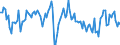 Erzeugerpreisindex - Insgesamt - in Landeswährung / Industrie (ohne Baugewerbe, Abwasser- und Abfallentsorgung und Beseitigung von Umweltverschmutzungen) / Unbereinigte Daten (d.h. weder saisonbereinigte noch kalenderbereinigte Daten) / Veränderung in Prozent gegenüber der Vorperiode / Europäische Union - 28 Länder (2013-2020)