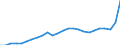 Business trend indicator: Domestic producer prices / Statistical classification of economic activities in the European Community (NACE Rev. 2): Industry (except construction, sewerage, waste management and remediation activities) / Seasonal adjustment: Unadjusted data (i.e. neither seasonally adjusted nor calendar adjusted data) / Unit of measure: Index, 2021=100 / Geopolitical entity (reporting): European Union - 27 countries (from 2020)