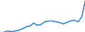 Business trend indicator: Domestic producer prices / Statistical classification of economic activities in the European Community (NACE Rev. 2): Industry (except construction, sewerage, waste management and remediation activities) / Seasonal adjustment: Unadjusted data (i.e. neither seasonally adjusted nor calendar adjusted data) / Unit of measure: Index, 2021=100 / Geopolitical entity (reporting): Euro area – 20 countries (from 2023)