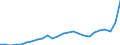 Business trend indicator: Domestic producer prices / Statistical classification of economic activities in the European Community (NACE Rev. 2): Industry (except construction, sewerage, waste management and remediation activities) / Seasonal adjustment: Unadjusted data (i.e. neither seasonally adjusted nor calendar adjusted data) / Unit of measure: Index, 2021=100 / Geopolitical entity (reporting): Belgium