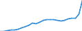 Konjunkturindikator: Inländische Erzeugerpreise / Statistische Systematik der Wirtschaftszweige in der Europäischen Gemeinschaft (NACE Rev. 2): Industrie (ohne Baugewerbe, Abwasser- und Abfallentsorgung und Beseitigung von Umweltverschmutzungen) / Saisonbereinigung: Unbereinigte Daten (d.h. weder saisonbereinigte noch kalenderbereinigte Daten) / Maßeinheit: Index, 2021=100 / Geopolitische Meldeeinheit: Bulgarien