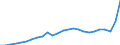 Business trend indicator: Domestic producer prices / Statistical classification of economic activities in the European Community (NACE Rev. 2): Industry (except construction, sewerage, waste management and remediation activities) / Seasonal adjustment: Unadjusted data (i.e. neither seasonally adjusted nor calendar adjusted data) / Unit of measure: Index, 2021=100 / Geopolitical entity (reporting): Denmark