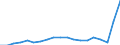 Konjunkturindikator: Inländische Erzeugerpreise / Statistische Systematik der Wirtschaftszweige in der Europäischen Gemeinschaft (NACE Rev. 2): Industrie (ohne Baugewerbe, Abwasser- und Abfallentsorgung und Beseitigung von Umweltverschmutzungen) / Saisonbereinigung: Unbereinigte Daten (d.h. weder saisonbereinigte noch kalenderbereinigte Daten) / Maßeinheit: Index, 2021=100 / Geopolitische Meldeeinheit: Irland