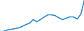 Konjunkturindikator: Inländische Erzeugerpreise / Statistische Systematik der Wirtschaftszweige in der Europäischen Gemeinschaft (NACE Rev. 2): Industrie (ohne Baugewerbe, Abwasser- und Abfallentsorgung und Beseitigung von Umweltverschmutzungen) / Saisonbereinigung: Unbereinigte Daten (d.h. weder saisonbereinigte noch kalenderbereinigte Daten) / Maßeinheit: Index, 2021=100 / Geopolitische Meldeeinheit: Griechenland