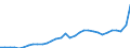 Konjunkturindikator: Inländische Erzeugerpreise / Statistische Systematik der Wirtschaftszweige in der Europäischen Gemeinschaft (NACE Rev. 2): Industrie (ohne Baugewerbe, Abwasser- und Abfallentsorgung und Beseitigung von Umweltverschmutzungen) / Saisonbereinigung: Unbereinigte Daten (d.h. weder saisonbereinigte noch kalenderbereinigte Daten) / Maßeinheit: Index, 2021=100 / Geopolitische Meldeeinheit: Frankreich