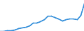 Konjunkturindikator: Inländische Erzeugerpreise / Statistische Systematik der Wirtschaftszweige in der Europäischen Gemeinschaft (NACE Rev. 2): Industrie (ohne Baugewerbe, Abwasser- und Abfallentsorgung und Beseitigung von Umweltverschmutzungen) / Saisonbereinigung: Unbereinigte Daten (d.h. weder saisonbereinigte noch kalenderbereinigte Daten) / Maßeinheit: Index, 2021=100 / Geopolitische Meldeeinheit: Kroatien