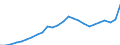 Konjunkturindikator: Inländische Erzeugerpreise / Statistische Systematik der Wirtschaftszweige in der Europäischen Gemeinschaft (NACE Rev. 2): Industrie (ohne Baugewerbe, Abwasser- und Abfallentsorgung und Beseitigung von Umweltverschmutzungen) / Saisonbereinigung: Unbereinigte Daten (d.h. weder saisonbereinigte noch kalenderbereinigte Daten) / Maßeinheit: Index, 2021=100 / Geopolitische Meldeeinheit: Zypern