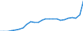 Konjunkturindikator: Inländische Erzeugerpreise / Statistische Systematik der Wirtschaftszweige in der Europäischen Gemeinschaft (NACE Rev. 2): Industrie (ohne Baugewerbe, Abwasser- und Abfallentsorgung und Beseitigung von Umweltverschmutzungen) / Saisonbereinigung: Unbereinigte Daten (d.h. weder saisonbereinigte noch kalenderbereinigte Daten) / Maßeinheit: Index, 2021=100 / Geopolitische Meldeeinheit: Lettland