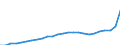 Konjunkturindikator: Inländische Erzeugerpreise / Statistische Systematik der Wirtschaftszweige in der Europäischen Gemeinschaft (NACE Rev. 2): Industrie (ohne Baugewerbe, Abwasser- und Abfallentsorgung und Beseitigung von Umweltverschmutzungen) / Saisonbereinigung: Unbereinigte Daten (d.h. weder saisonbereinigte noch kalenderbereinigte Daten) / Maßeinheit: Index, 2021=100 / Geopolitische Meldeeinheit: Ungarn