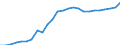 Konjunkturindikator: Inländische Erzeugerpreise / Statistische Systematik der Wirtschaftszweige in der Europäischen Gemeinschaft (NACE Rev. 2): Industrie (ohne Baugewerbe, Abwasser- und Abfallentsorgung und Beseitigung von Umweltverschmutzungen) / Saisonbereinigung: Unbereinigte Daten (d.h. weder saisonbereinigte noch kalenderbereinigte Daten) / Maßeinheit: Index, 2021=100 / Geopolitische Meldeeinheit: Malta