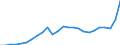 Konjunkturindikator: Inländische Erzeugerpreise / Statistische Systematik der Wirtschaftszweige in der Europäischen Gemeinschaft (NACE Rev. 2): Industrie (ohne Baugewerbe, Abwasser- und Abfallentsorgung und Beseitigung von Umweltverschmutzungen) / Saisonbereinigung: Unbereinigte Daten (d.h. weder saisonbereinigte noch kalenderbereinigte Daten) / Maßeinheit: Index, 2021=100 / Geopolitische Meldeeinheit: Niederlande