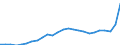 Konjunkturindikator: Inländische Erzeugerpreise / Statistische Systematik der Wirtschaftszweige in der Europäischen Gemeinschaft (NACE Rev. 2): Industrie (ohne Baugewerbe, Abwasser- und Abfallentsorgung und Beseitigung von Umweltverschmutzungen) / Saisonbereinigung: Unbereinigte Daten (d.h. weder saisonbereinigte noch kalenderbereinigte Daten) / Maßeinheit: Index, 2021=100 / Geopolitische Meldeeinheit: Österreich