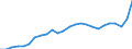 Konjunkturindikator: Inländische Erzeugerpreise / Statistische Systematik der Wirtschaftszweige in der Europäischen Gemeinschaft (NACE Rev. 2): Industrie (ohne Baugewerbe, Abwasser- und Abfallentsorgung und Beseitigung von Umweltverschmutzungen) / Saisonbereinigung: Unbereinigte Daten (d.h. weder saisonbereinigte noch kalenderbereinigte Daten) / Maßeinheit: Index, 2021=100 / Geopolitische Meldeeinheit: Portugal