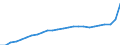 Konjunkturindikator: Inländische Erzeugerpreise / Statistische Systematik der Wirtschaftszweige in der Europäischen Gemeinschaft (NACE Rev. 2): Industrie (ohne Baugewerbe, Abwasser- und Abfallentsorgung und Beseitigung von Umweltverschmutzungen) / Saisonbereinigung: Unbereinigte Daten (d.h. weder saisonbereinigte noch kalenderbereinigte Daten) / Maßeinheit: Index, 2021=100 / Geopolitische Meldeeinheit: Rumänien