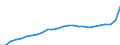 Konjunkturindikator: Inländische Erzeugerpreise / Statistische Systematik der Wirtschaftszweige in der Europäischen Gemeinschaft (NACE Rev. 2): Industrie (ohne Baugewerbe, Abwasser- und Abfallentsorgung und Beseitigung von Umweltverschmutzungen) / Saisonbereinigung: Unbereinigte Daten (d.h. weder saisonbereinigte noch kalenderbereinigte Daten) / Maßeinheit: Index, 2021=100 / Geopolitische Meldeeinheit: Slowenien