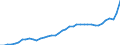 Konjunkturindikator: Inländische Erzeugerpreise / Statistische Systematik der Wirtschaftszweige in der Europäischen Gemeinschaft (NACE Rev. 2): Industrie (ohne Baugewerbe, Abwasser- und Abfallentsorgung und Beseitigung von Umweltverschmutzungen) / Saisonbereinigung: Unbereinigte Daten (d.h. weder saisonbereinigte noch kalenderbereinigte Daten) / Maßeinheit: Index, 2021=100 / Geopolitische Meldeeinheit: Schweden