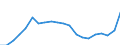 Konjunkturindikator: Inländische Erzeugerpreise / Statistische Systematik der Wirtschaftszweige in der Europäischen Gemeinschaft (NACE Rev. 2): Industrie (ohne Baugewerbe, Abwasser- und Abfallentsorgung und Beseitigung von Umweltverschmutzungen) / Saisonbereinigung: Unbereinigte Daten (d.h. weder saisonbereinigte noch kalenderbereinigte Daten) / Maßeinheit: Index, 2021=100 / Geopolitische Meldeeinheit: Schweiz