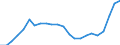 Business trend indicator: Domestic producer prices / Statistical classification of economic activities in the European Community (NACE Rev. 2): Industry (except construction, sewerage, waste management and remediation activities) / Seasonal adjustment: Unadjusted data (i.e. neither seasonally adjusted nor calendar adjusted data) / Unit of measure: Index, 2021=100 / Geopolitical entity (reporting): Switzerland