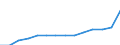 Konjunkturindikator: Inländische Erzeugerpreise / Statistische Systematik der Wirtschaftszweige in der Europäischen Gemeinschaft (NACE Rev. 2): Industrie (ohne Baugewerbe, Abwasser- und Abfallentsorgung und Beseitigung von Umweltverschmutzungen) / Saisonbereinigung: Unbereinigte Daten (d.h. weder saisonbereinigte noch kalenderbereinigte Daten) / Maßeinheit: Index, 2021=100 / Geopolitische Meldeeinheit: Montenegro