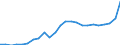 Konjunkturindikator: Inländische Erzeugerpreise / Statistische Systematik der Wirtschaftszweige in der Europäischen Gemeinschaft (NACE Rev. 2): Industrie (ohne Baugewerbe, Abwasser- und Abfallentsorgung und Beseitigung von Umweltverschmutzungen) / Saisonbereinigung: Unbereinigte Daten (d.h. weder saisonbereinigte noch kalenderbereinigte Daten) / Maßeinheit: Index, 2021=100 / Geopolitische Meldeeinheit: Nordmazedonien