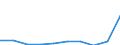 Konjunkturindikator: Inländische Erzeugerpreise / Statistische Systematik der Wirtschaftszweige in der Europäischen Gemeinschaft (NACE Rev. 2): Industrie (ohne Baugewerbe, Abwasser- und Abfallentsorgung und Beseitigung von Umweltverschmutzungen) / Saisonbereinigung: Unbereinigte Daten (d.h. weder saisonbereinigte noch kalenderbereinigte Daten) / Maßeinheit: Index, 2021=100 / Geopolitische Meldeeinheit: Albanien