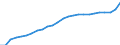 Konjunkturindikator: Inländische Erzeugerpreise / Statistische Systematik der Wirtschaftszweige in der Europäischen Gemeinschaft (NACE Rev. 2): Industrie (ohne Baugewerbe, Abwasser- und Abfallentsorgung und Beseitigung von Umweltverschmutzungen) / Saisonbereinigung: Unbereinigte Daten (d.h. weder saisonbereinigte noch kalenderbereinigte Daten) / Maßeinheit: Index, 2021=100 / Geopolitische Meldeeinheit: Serbien