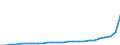 Konjunkturindikator: Inländische Erzeugerpreise / Statistische Systematik der Wirtschaftszweige in der Europäischen Gemeinschaft (NACE Rev. 2): Industrie (ohne Baugewerbe, Abwasser- und Abfallentsorgung und Beseitigung von Umweltverschmutzungen) / Saisonbereinigung: Unbereinigte Daten (d.h. weder saisonbereinigte noch kalenderbereinigte Daten) / Maßeinheit: Index, 2021=100 / Geopolitische Meldeeinheit: Türkei