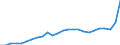 Konjunkturindikator: Inländische Erzeugerpreise / Statistische Systematik der Wirtschaftszweige in der Europäischen Gemeinschaft (NACE Rev. 2): Industrie (ohne Baugewerbe, Abwasser- und Abfallentsorgung und Beseitigung von Umweltverschmutzungen) / Saisonbereinigung: Unbereinigte Daten (d.h. weder saisonbereinigte noch kalenderbereinigte Daten) / Maßeinheit: Index, 2015=100 / Geopolitische Meldeeinheit: Europäische Union - 27 Länder (ab 2020)