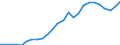 Business trend indicator: Domestic producer prices / Statistical classification of economic activities in the European Community (NACE Rev. 2): Industry (except construction, sewerage, waste management and remediation activities) / Seasonal adjustment: Unadjusted data (i.e. neither seasonally adjusted nor calendar adjusted data) / Unit of measure: Index, 2015=100 / Geopolitical entity (reporting): European Union - 28 countries (2013-2020)