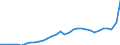 Business trend indicator: Domestic producer prices / Statistical classification of economic activities in the European Community (NACE Rev. 2): Industry (except construction, sewerage, waste management and remediation activities) / Seasonal adjustment: Unadjusted data (i.e. neither seasonally adjusted nor calendar adjusted data) / Unit of measure: Index, 2015=100 / Geopolitical entity (reporting): Euro area – 20 countries (from 2023)