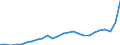 Konjunkturindikator: Inländische Erzeugerpreise / Statistische Systematik der Wirtschaftszweige in der Europäischen Gemeinschaft (NACE Rev. 2): Industrie (ohne Baugewerbe, Abwasser- und Abfallentsorgung und Beseitigung von Umweltverschmutzungen) / Saisonbereinigung: Unbereinigte Daten (d.h. weder saisonbereinigte noch kalenderbereinigte Daten) / Maßeinheit: Index, 2015=100 / Geopolitische Meldeeinheit: Belgien