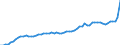 Konjunkturindikator: Inländische Erzeugerpreise / Statistische Systematik der Wirtschaftszweige in der Europäischen Gemeinschaft (NACE Rev. 2): Industrie (ohne Baugewerbe, Abwasser- und Abfallentsorgung und Beseitigung von Umweltverschmutzungen) / Saisonbereinigung: Unbereinigte Daten (d.h. weder saisonbereinigte noch kalenderbereinigte Daten) / Maßeinheit: Index, 2015=100 / Geopolitische Meldeeinheit: Deutschland