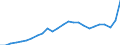 Business trend indicator: Domestic producer prices / Statistical classification of economic activities in the European Community (NACE Rev. 2): Industry (except construction, sewerage, waste management and remediation activities) / Seasonal adjustment: Unadjusted data (i.e. neither seasonally adjusted nor calendar adjusted data) / Unit of measure: Index, 2015=100 / Geopolitical entity (reporting): Greece