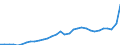 Konjunkturindikator: Inländische Erzeugerpreise / Statistische Systematik der Wirtschaftszweige in der Europäischen Gemeinschaft (NACE Rev. 2): Industrie (ohne Baugewerbe, Abwasser- und Abfallentsorgung und Beseitigung von Umweltverschmutzungen) / Saisonbereinigung: Unbereinigte Daten (d.h. weder saisonbereinigte noch kalenderbereinigte Daten) / Maßeinheit: Index, 2015=100 / Geopolitische Meldeeinheit: Frankreich