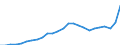 Konjunkturindikator: Inländische Erzeugerpreise / Statistische Systematik der Wirtschaftszweige in der Europäischen Gemeinschaft (NACE Rev. 2): Industrie (ohne Baugewerbe, Abwasser- und Abfallentsorgung und Beseitigung von Umweltverschmutzungen) / Saisonbereinigung: Unbereinigte Daten (d.h. weder saisonbereinigte noch kalenderbereinigte Daten) / Maßeinheit: Index, 2015=100 / Geopolitische Meldeeinheit: Kroatien