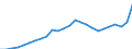 Konjunkturindikator: Inländische Erzeugerpreise / Statistische Systematik der Wirtschaftszweige in der Europäischen Gemeinschaft (NACE Rev. 2): Industrie (ohne Baugewerbe, Abwasser- und Abfallentsorgung und Beseitigung von Umweltverschmutzungen) / Saisonbereinigung: Unbereinigte Daten (d.h. weder saisonbereinigte noch kalenderbereinigte Daten) / Maßeinheit: Index, 2015=100 / Geopolitische Meldeeinheit: Zypern