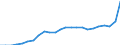 Konjunkturindikator: Inländische Erzeugerpreise / Statistische Systematik der Wirtschaftszweige in der Europäischen Gemeinschaft (NACE Rev. 2): Industrie (ohne Baugewerbe, Abwasser- und Abfallentsorgung und Beseitigung von Umweltverschmutzungen) / Saisonbereinigung: Unbereinigte Daten (d.h. weder saisonbereinigte noch kalenderbereinigte Daten) / Maßeinheit: Index, 2015=100 / Geopolitische Meldeeinheit: Lettland