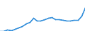 Business trend indicator: Domestic producer prices / Statistical classification of economic activities in the European Community (NACE Rev. 2): Industry (except construction, sewerage, waste management and remediation activities) / Seasonal adjustment: Unadjusted data (i.e. neither seasonally adjusted nor calendar adjusted data) / Unit of measure: Index, 2015=100 / Geopolitical entity (reporting): Luxembourg