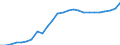 Konjunkturindikator: Inländische Erzeugerpreise / Statistische Systematik der Wirtschaftszweige in der Europäischen Gemeinschaft (NACE Rev. 2): Industrie (ohne Baugewerbe, Abwasser- und Abfallentsorgung und Beseitigung von Umweltverschmutzungen) / Saisonbereinigung: Unbereinigte Daten (d.h. weder saisonbereinigte noch kalenderbereinigte Daten) / Maßeinheit: Index, 2015=100 / Geopolitische Meldeeinheit: Malta